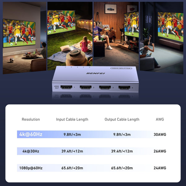 4K@60Hz HDMI Splitter 1 in 4 Out