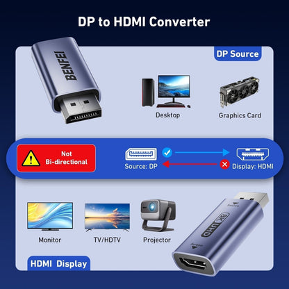 8K DisplayPort to HDMI Adapter