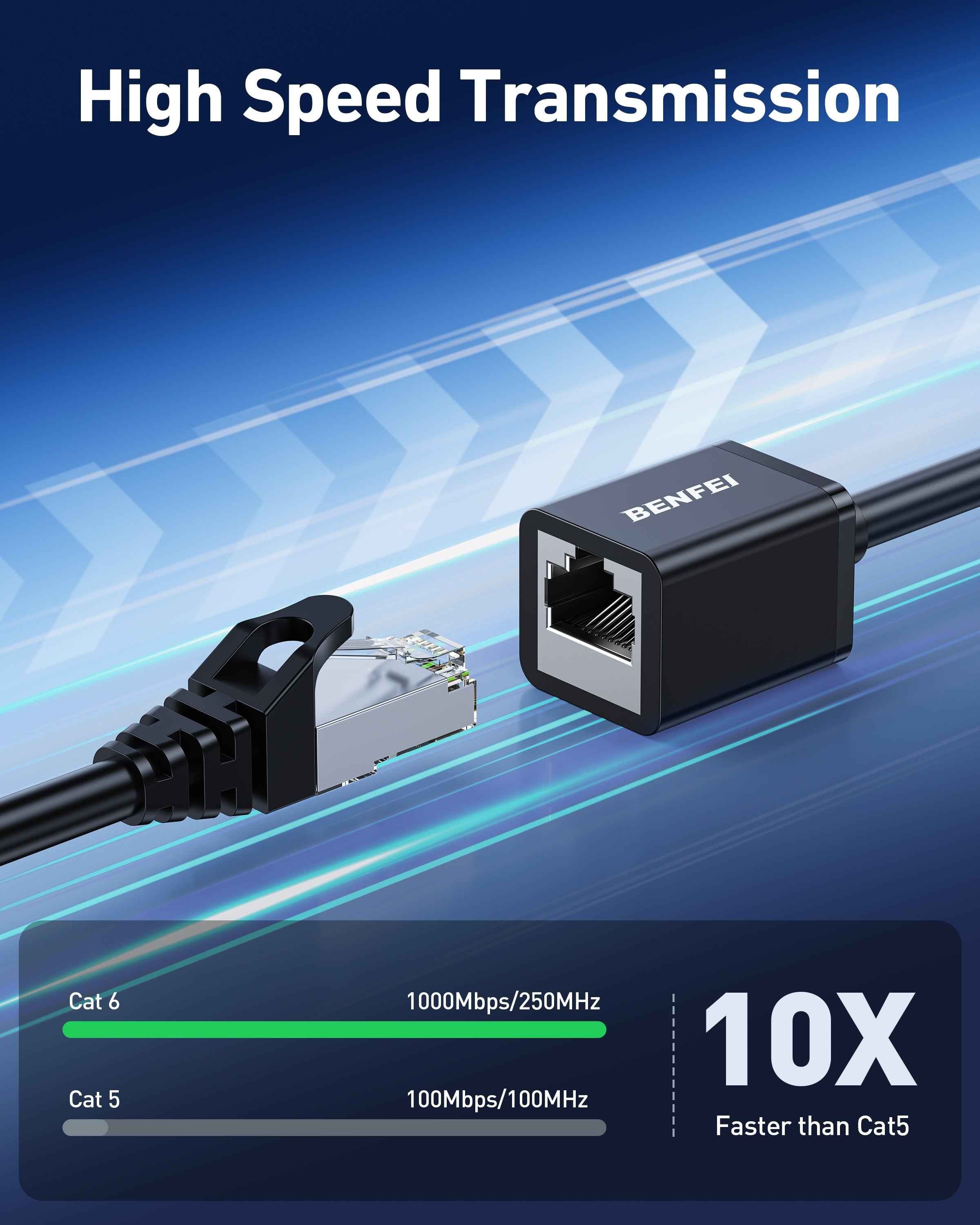 5M Gigabit Ethernet Extension