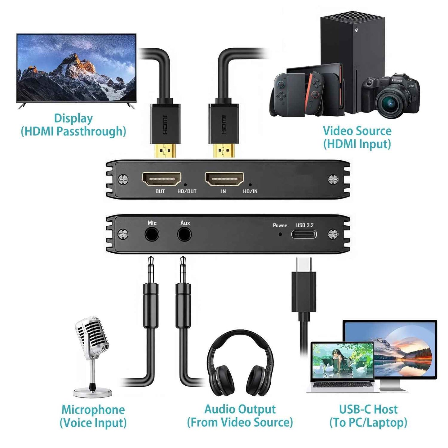 Simplecom DAC10 4K 60FPS HDMI to USB Video Capture Card